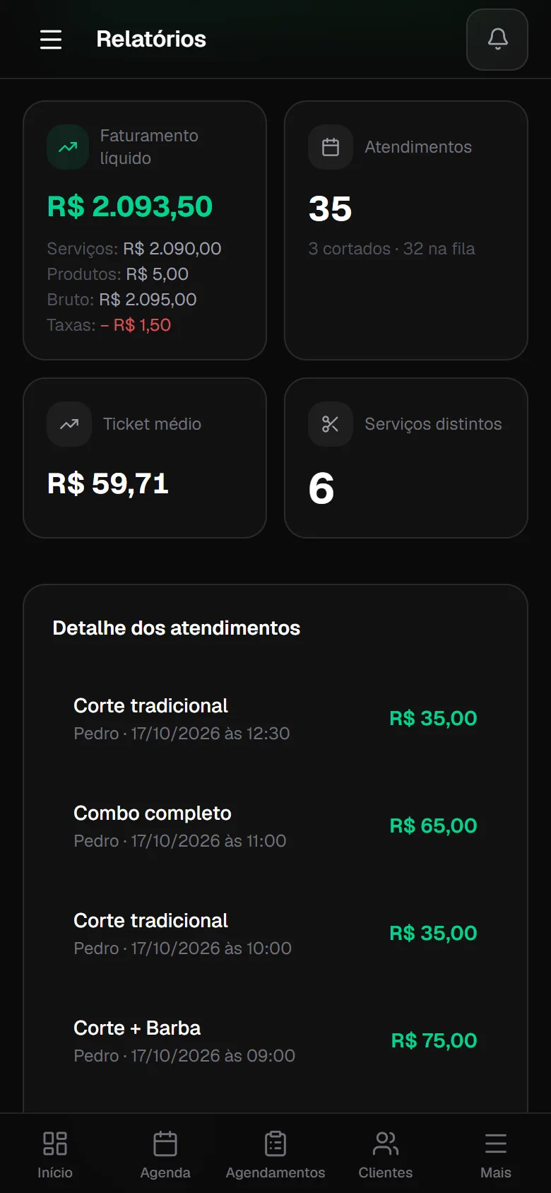 Relatório do mês com faturamento, atendimentos e ticket médio